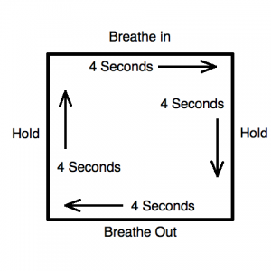 square breathing