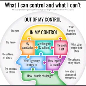 What can I control